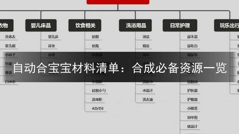 自动合宝宝材料清单：合成必备资源一览