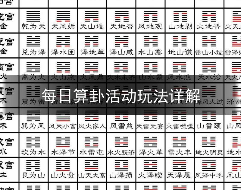 每日算卦活动玩法详解